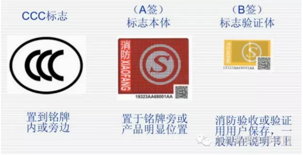 CCC 標志、A簽和B簽