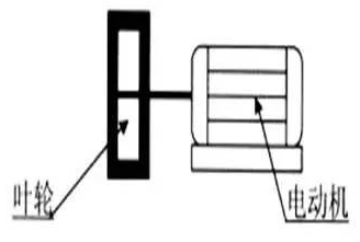 型直聯(lián)傳動(dòng)