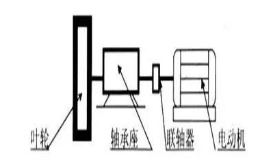 型聯(lián)軸器聯(lián)接轉(zhuǎn)動(dòng)