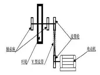 型皮帶傳動(dòng)