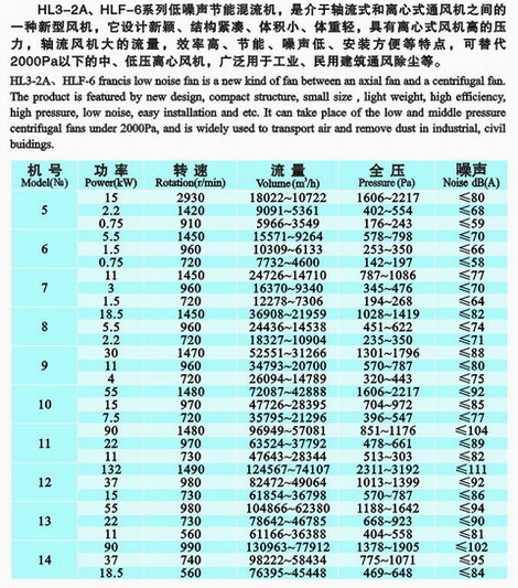 HL3-2A系列混流通風(fēng)機(jī)