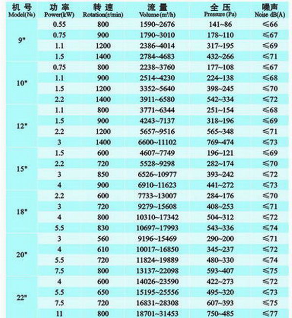 DT柜式低噪音離心風(fēng)機(jī) DT柜式低噪音離心風(fēng)機(jī)