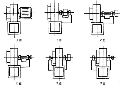 離心風(fēng)機(jī)傳動(dòng)方式A/B/C/D/E/F型示意圖